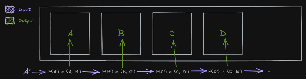 a diagram explaining how unfold works